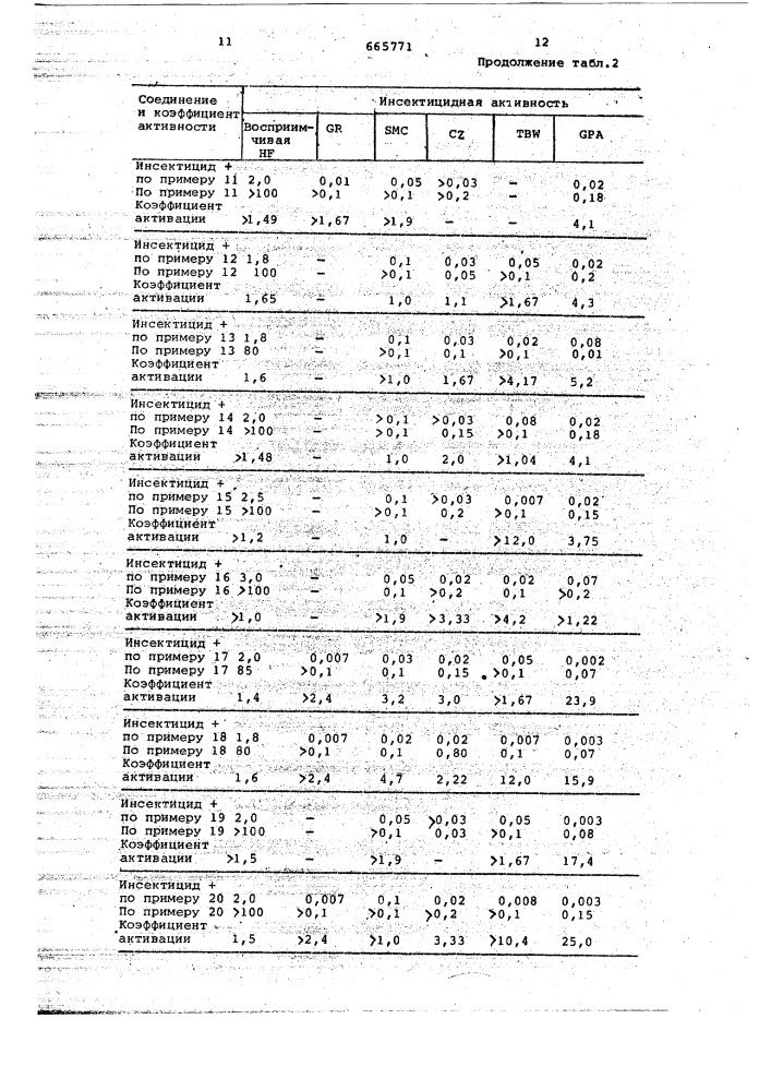 Инсектицидная композиция (патент 665771)