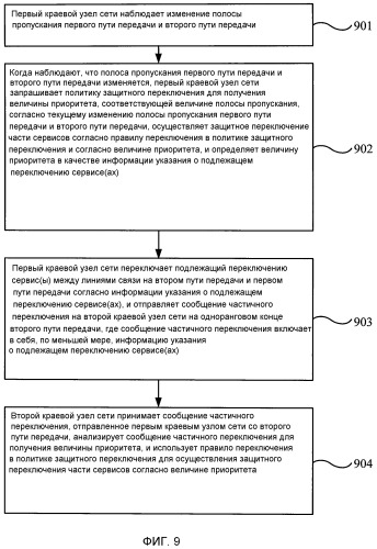 Способ, устройство и система автоматического защитного переключения (патент 2536352)