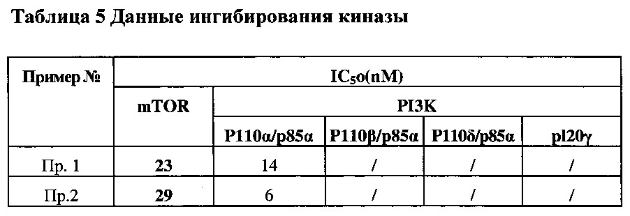 Гетероароматические соединения-модуляторы фосфоинозидит-3-киназы и способы применения (патент 2665036)