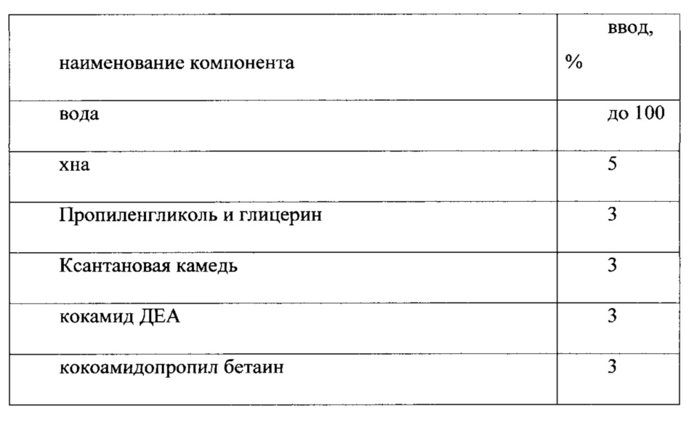 Оттеночная краска для волос на пеномоющей основе (патент 2654751)