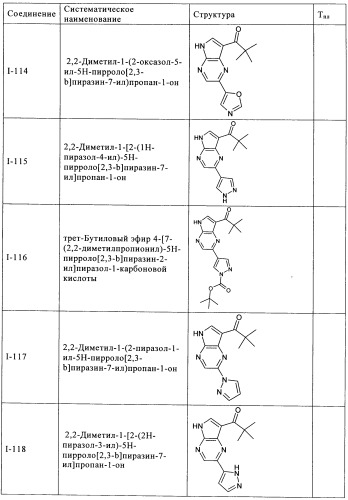 Пирролопиразиновые ингибиторы киназы (патент 2503676)