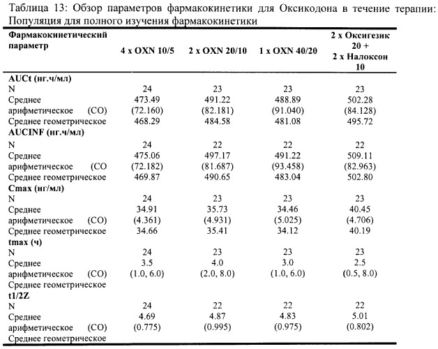 Лекарственная форма, содержащая оксикодон и налоксон (патент 2428985)