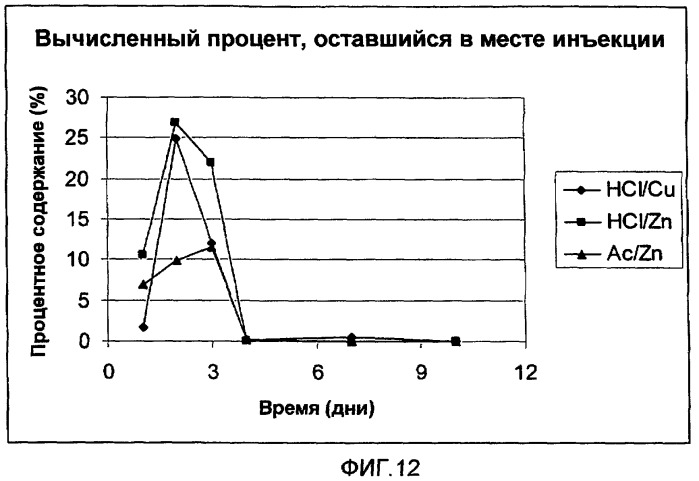 Фармацевтические композиции glp-1 (патент 2445972)