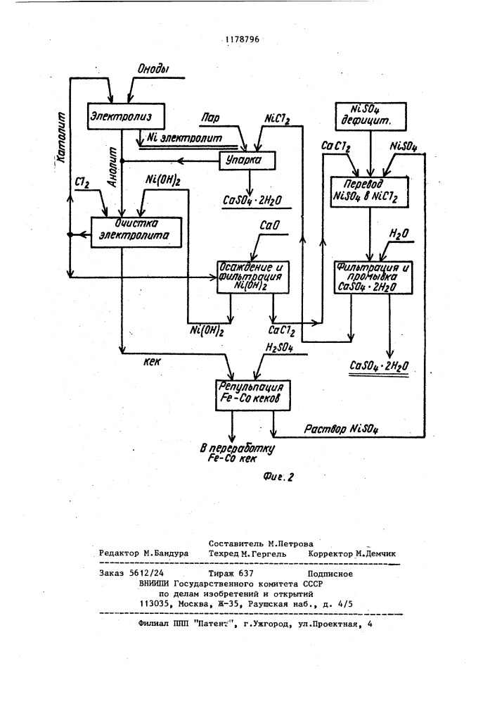 Способ приготовления хлоридного никелевого электролита для рафинирования никеля (патент 1178796)
