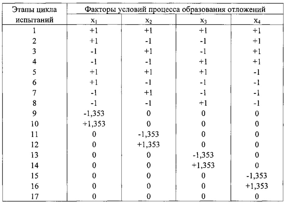 Способ оценки склонности моторных топлив к образованию высокотемпературных отложений (патент 2608455)