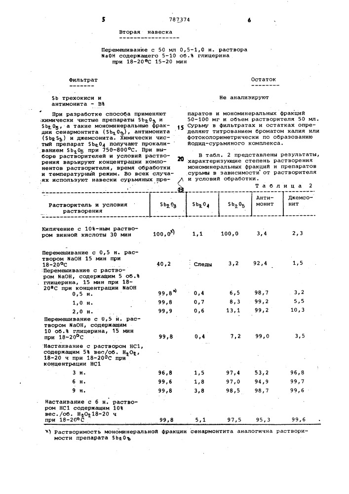 Способ определения соединений сурьмы в рудах и продуктах их переработки (патент 787374)