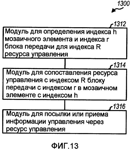 Сопоставление ресурсов управления для беспроводной системы связи (патент 2430491)