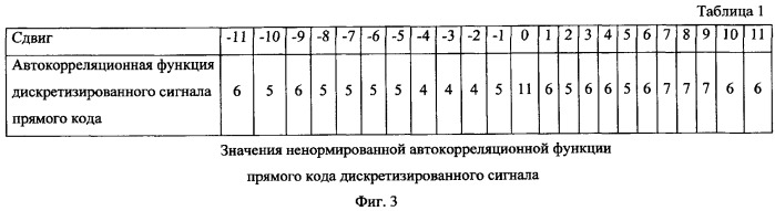 Способ обработки псевдошумового сигнала и устройство для его реализации (патент 2331103)