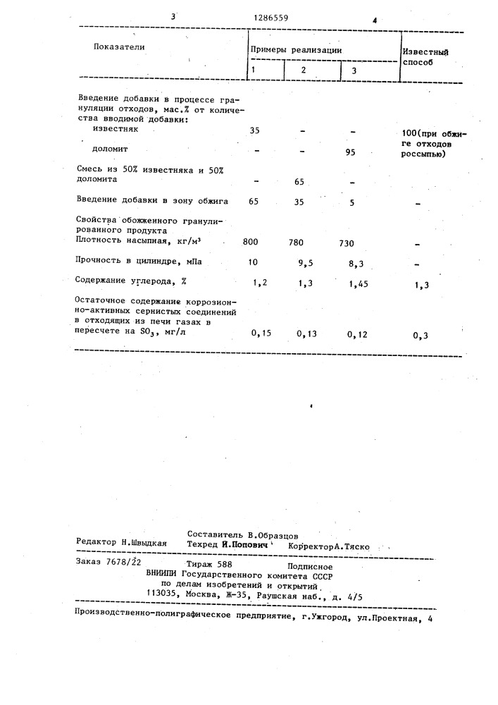 Способ термической обработки сульфидсодержащих отходов углеобогащения (патент 1286559)