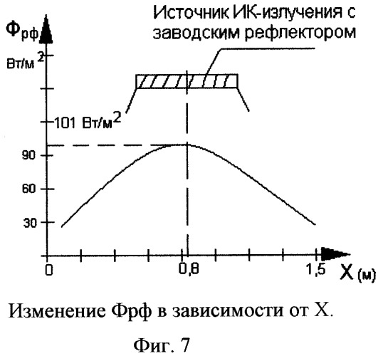 Способ организации оптимального локального инфракрасного обогрева (патент 2249770)