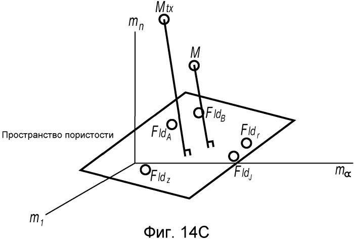 Определение характеристик составляющих пласта на месте проведения работ (патент 2574329)