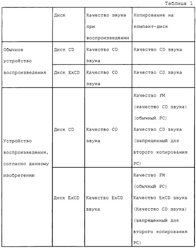 Оптический носитель записи, способ и устройство записи для оптического носителя записи, а также способ и устройство воспроизведения для оптического носителя записи (патент 2248622)