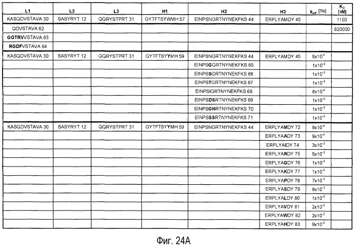 Антагонисты pcsk9 (патент 2528735)