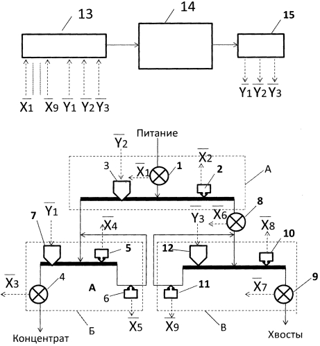 Способ автоматического контроля и управления процессом флотации (патент 2567330)