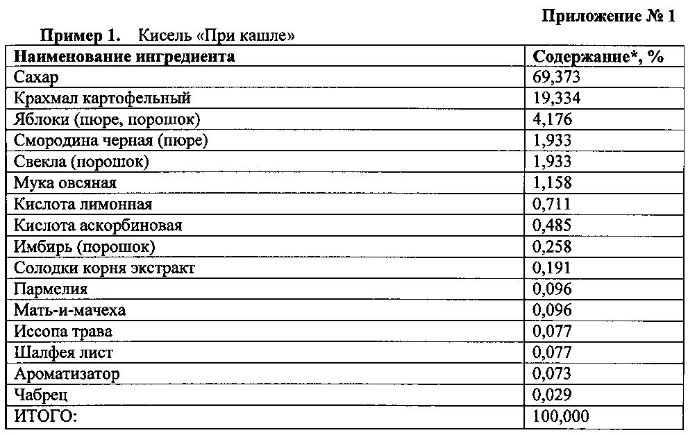 Композиция для получения напитков моментального приготовления (патент 2605767)