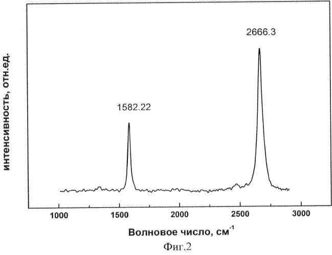 Способ получения графеновой пленки (патент 2500616)