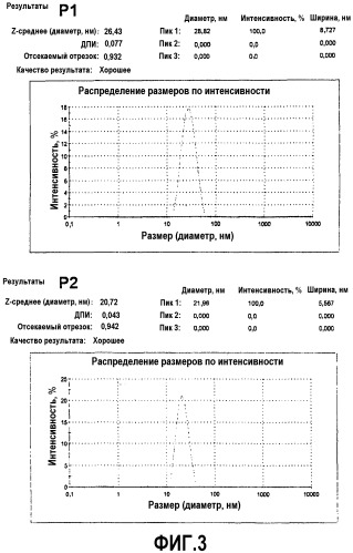 Полимерные системы доставки действующих веществ (патент 2523714)