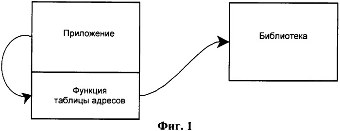 Способ трассировки вызовов библиотек (патент 2374680)