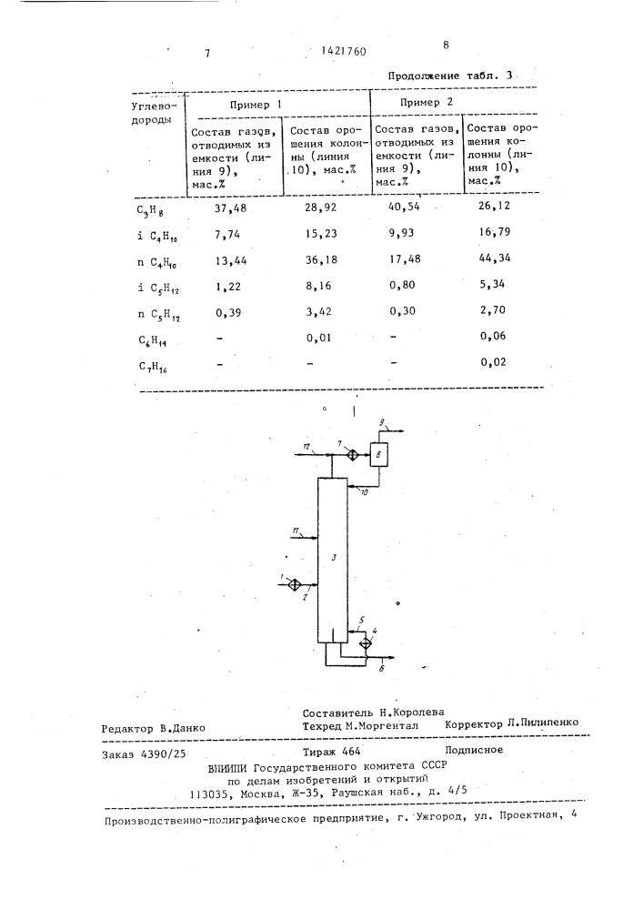 Способ переработки газоконденсата (патент 1421760)