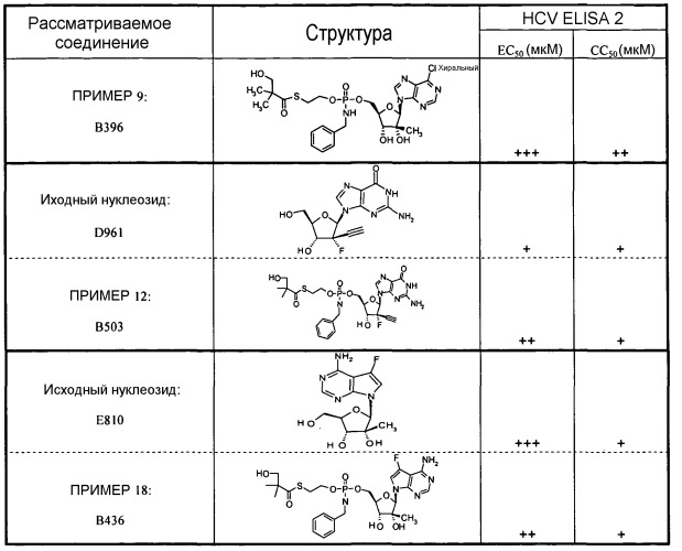 Соединения и фармацевтические композиции для лечения вирусных инфекций (патент 2525392)