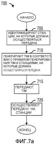 Система и способ управления линией связи (патент 2569330)
