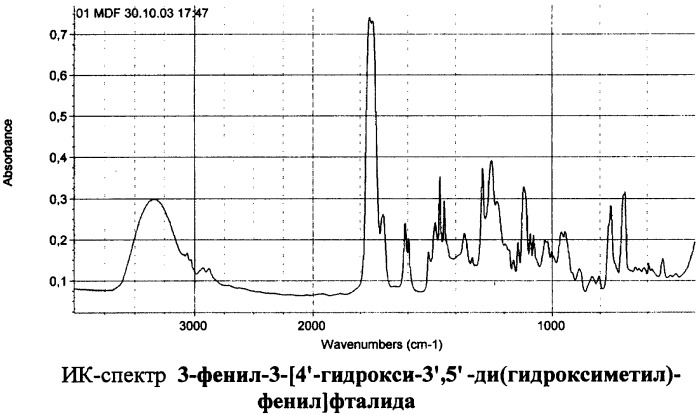 3-фенил-3-[4 &#39;-гидрокси-3 &#39;, 5 &#39;-ди(гидроксиметил)-фенил]фталид в качестве мономера для получения фенолформальдегидных фталидсодержащих олигомеров и в качестве отвердителя для получения сшитых фталидсодержащих полимеров, способ его получения, композиция на его основе для получения фталидсодержащих сшитых полимеров и фталидсодержащий полимер (патент 2425064)