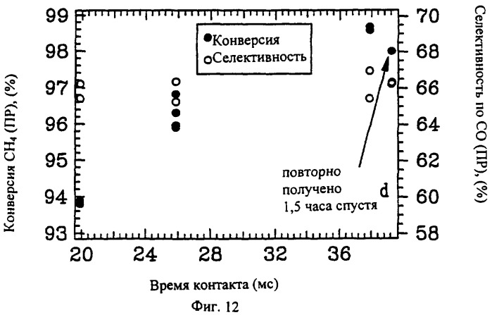 Интегральный реактор (варианты), способ его изготовления, способ одновременного проведения экзотермических и эндотермических реакций (варианты) (патент 2290257)