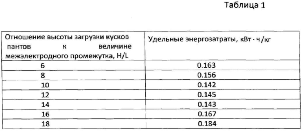 Способ получения порошков из пантов оленей (патент 2599514)