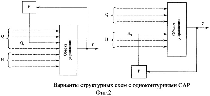 Энергосберегающая система автоматического регулирования (патент 2494433)