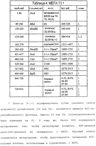 Определение комплекса hcv-антиген/антитело (патент 2274863)