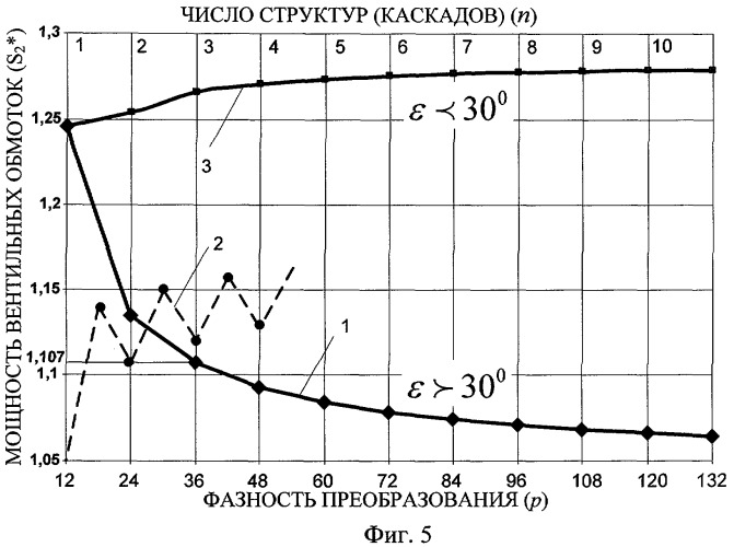 Многофазный мостовой преобразователь переменного тока в постоянный (патент 2387070)