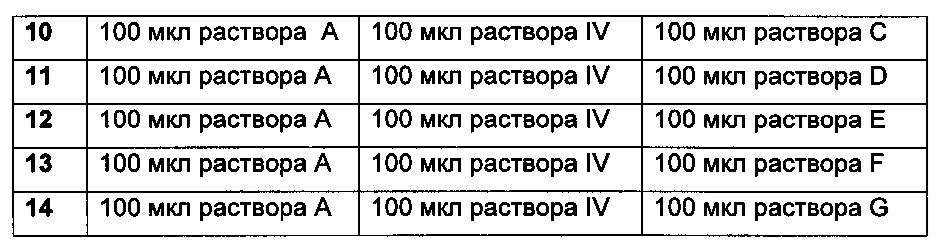 Соединения, образующие комплексы (патент 2619939)