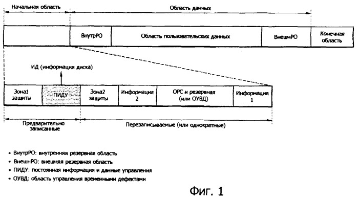 Носитель записи, способ конфигурирования информации управления носителем записи, способ записи и воспроизведения с использованием информации управления и устройство носителя записи (патент 2385503)