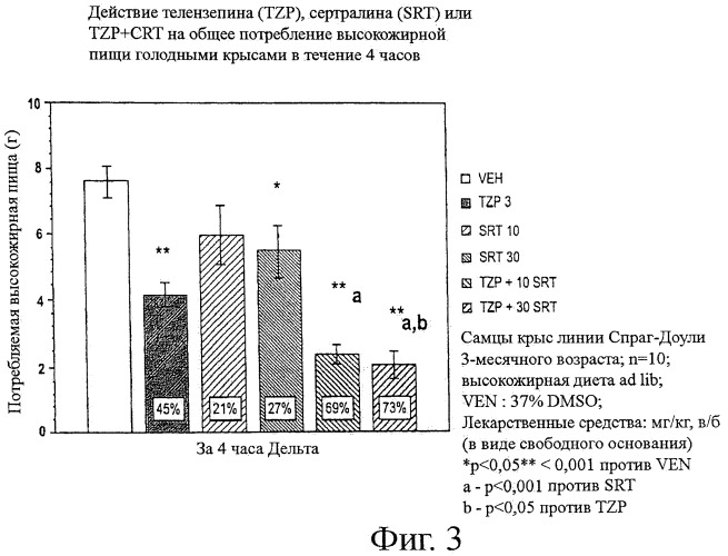 Лечение ожирения антагонистами мускаринового рецептора м1 (патент 2455981)