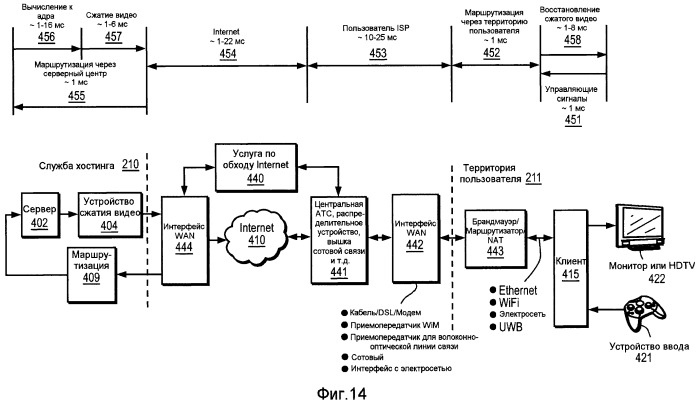 Система сжатия видео и способ компенсации для ограничения полосы пропускания канала связи (патент 2501180)