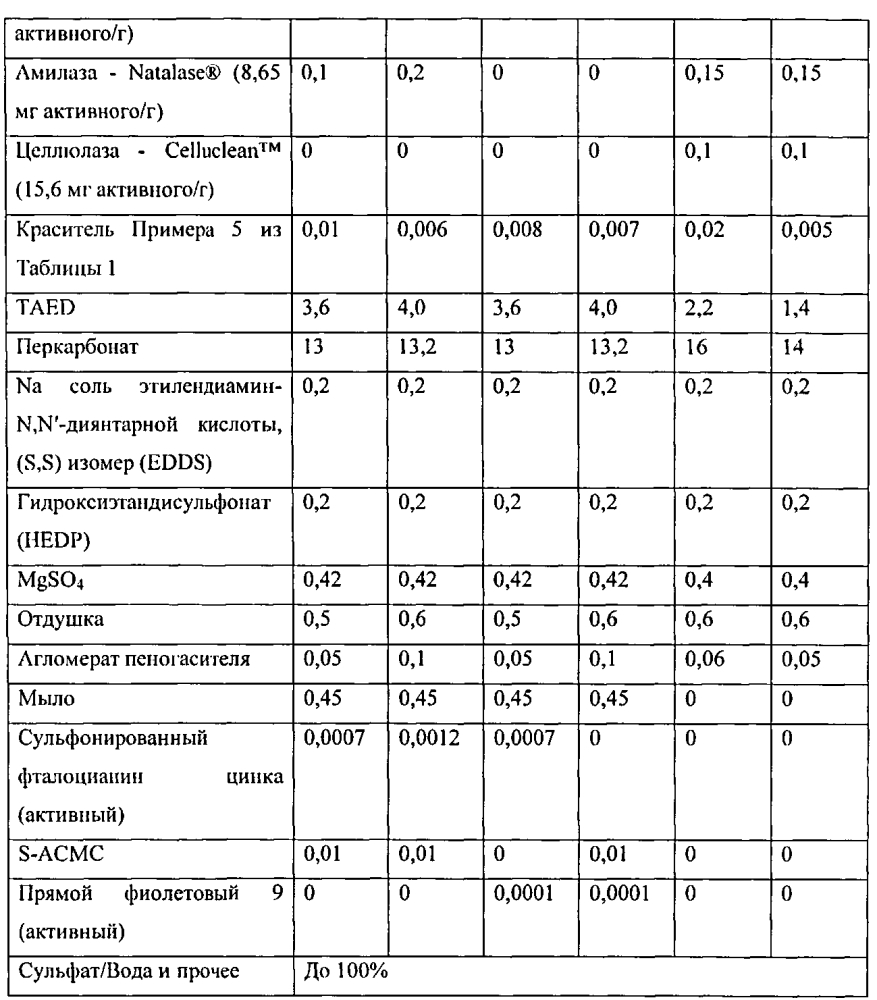 Композиции для стирки белья, содержащие красители (патент 2598853)