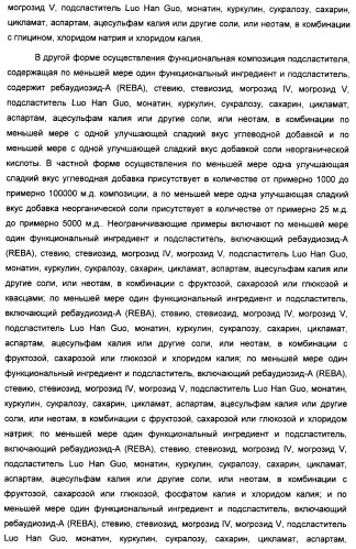 Композиция интенсивного подсластителя с пищевой клетчаткой и подслащенные ею композиции (патент 2455853)