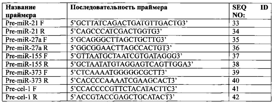 Использование биогенеза микрорнк в экзосомах для диагностики и лечения (патент 2644247)