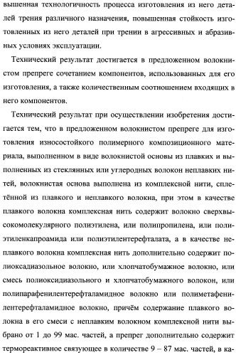 Волокнистый препрег для изготовления износостойкого полимерного композиционного материала (варианты) (патент 2347791)