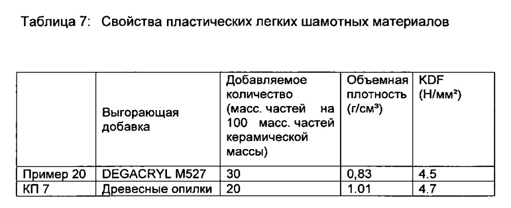Способ изготовления легких керамических материалов (патент 2622557)