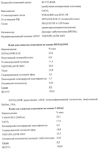 Солнечная батарея, включающая клеевую композицию с низкой скоростью проницаемости водяных паров (варианты), и способ ее изготовления (патент 2316847)