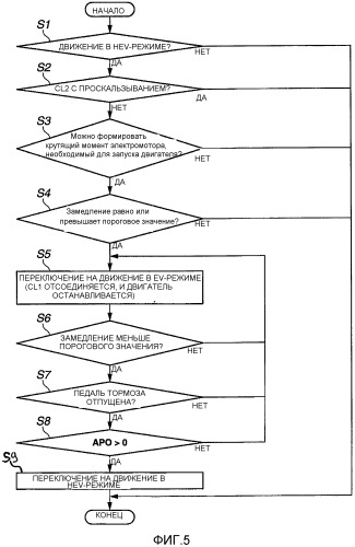 Устройство управления быстрым замедлением гибридного транспортного средства (патент 2563300)