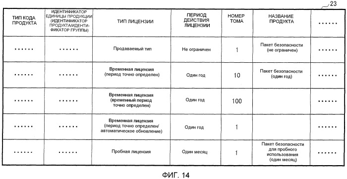 Система управления лицензиями, устройство управления продажами и устройство управления лицензиями (патент 2504007)