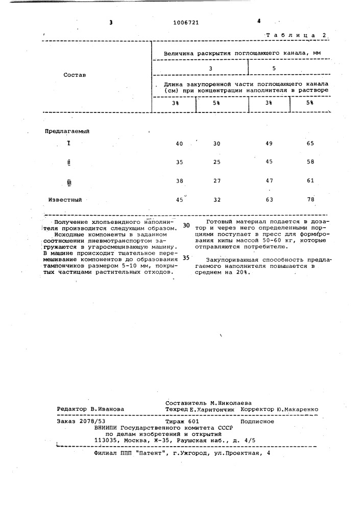 Наполнитель тампонажного раствора (патент 1006721)