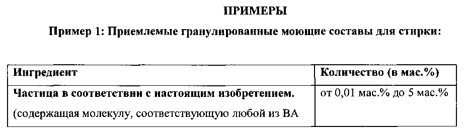 Моющий состав для стирки, содержащий частицу, включающую оттеночный агент и глину (патент 2600323)