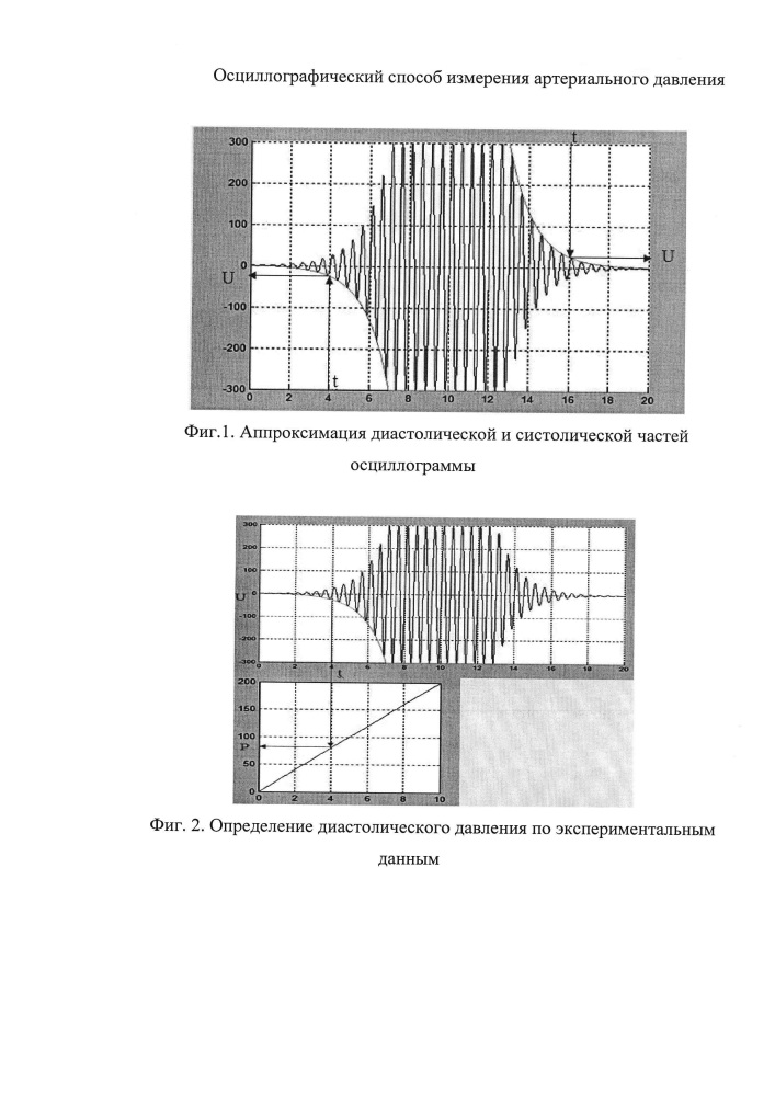 Осциллографический способ измерения артериального давления (патент 2644299)