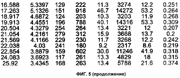 Кристаллические формы тайгециклина и способы их получения (патент 2478612)