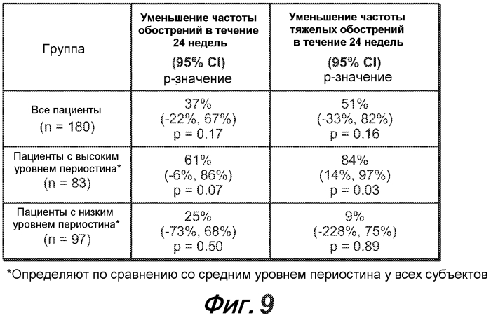 Способы диагностики и лечения, связанные с ингибированием th2 (патент 2578468)