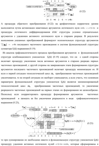 Функциональная структура процедуры логического дифференцирования d/dn позиционных аргументов [mj]f(2n) с учетом их знака m(&#177;) для формирования позиционно-знаковой структуры &#177;[mj]f(+/-)min с минимизированным числом активных в ней аргументов (варианты) (патент 2428738)