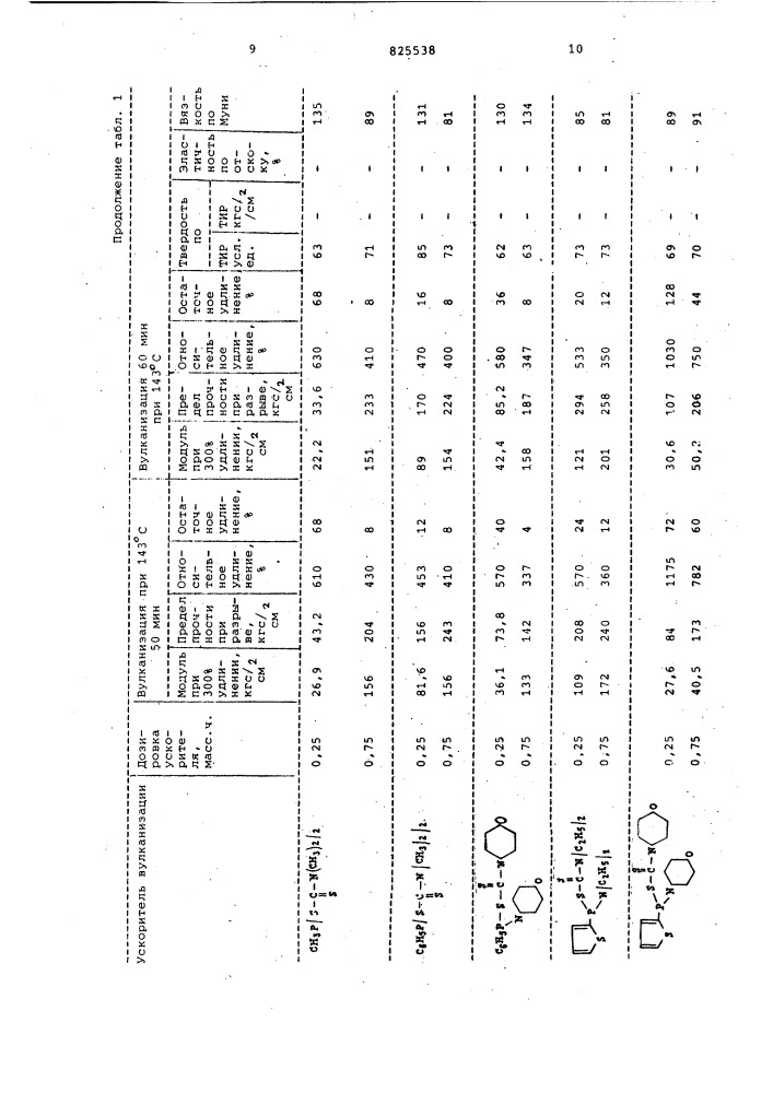 Патент ссср  825538 (патент 825538)